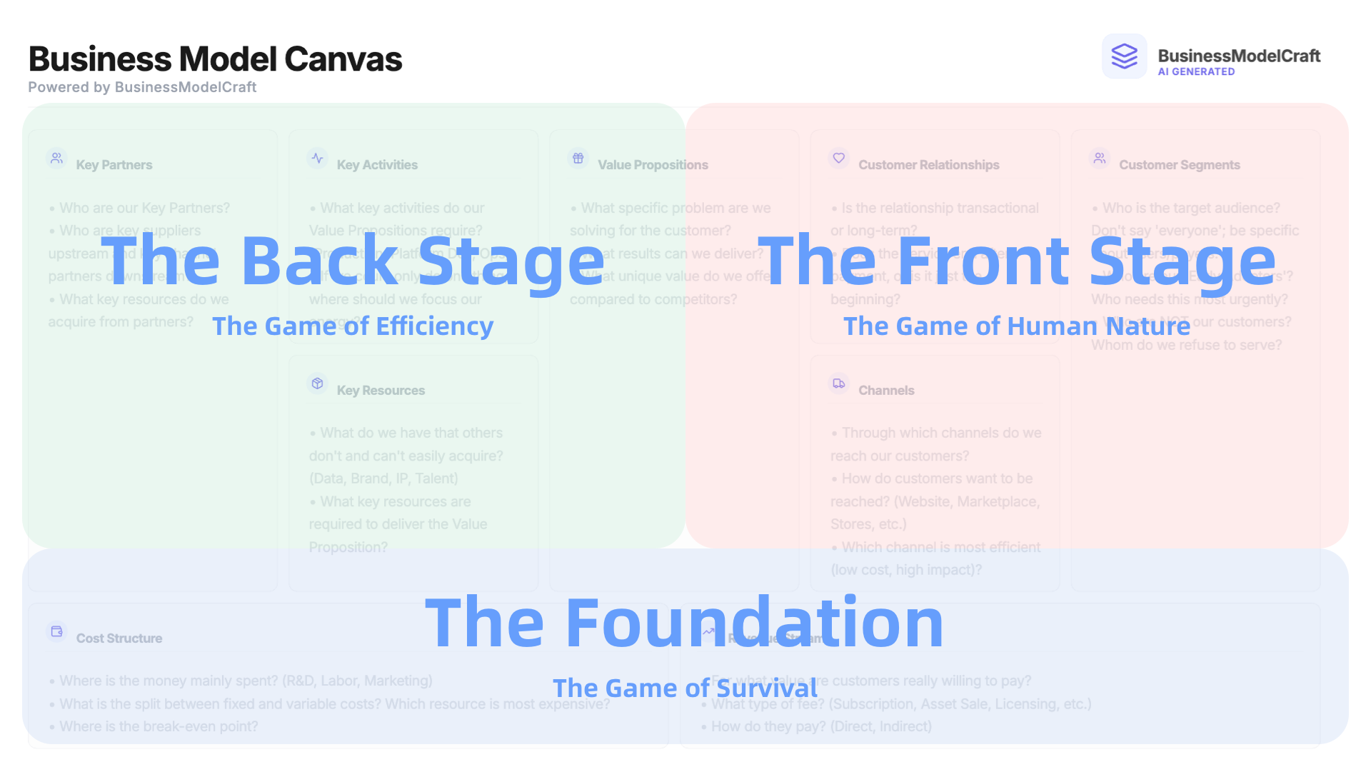 The Front Stage vs Back Stage